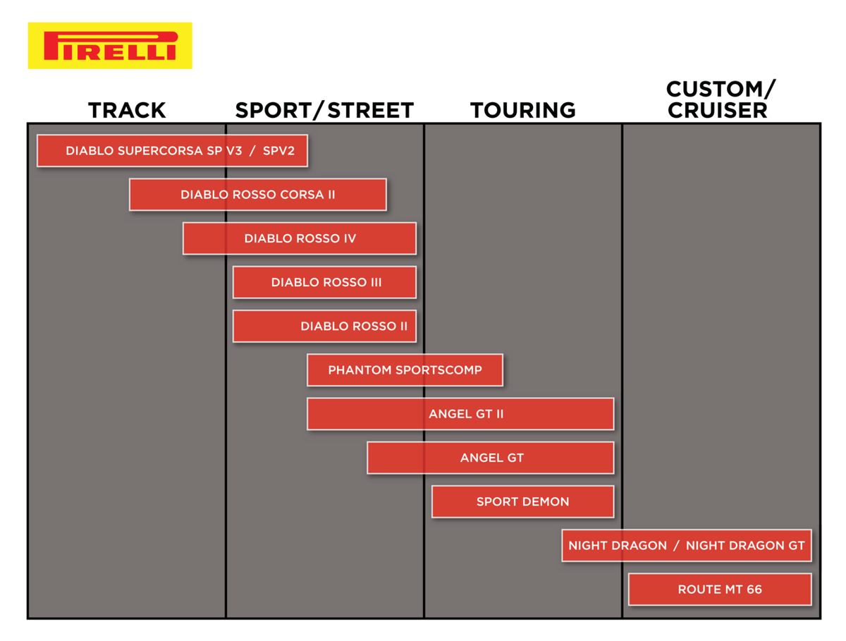 Pirelli Night Dragon GT Rear Tire - 180/65B16 81H - Blackwall (manufacturer reference image)