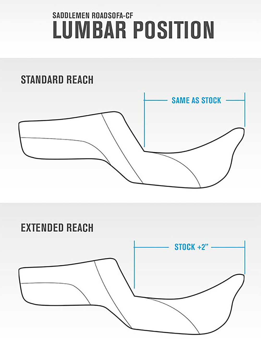 Saddlemen Extended Reach Roadsofa™ Seat - Lattice Stitched - without Backrest