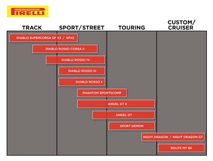 Pirelli Night Dragon Front Tire - 130/80B17 65H - Blackwall (manufacturer reference image)
